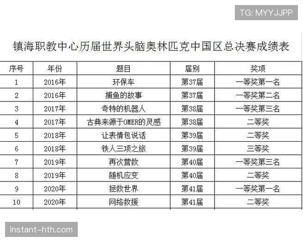 维尼修斯：个人奖项与团队成绩的生涯匹配度解析