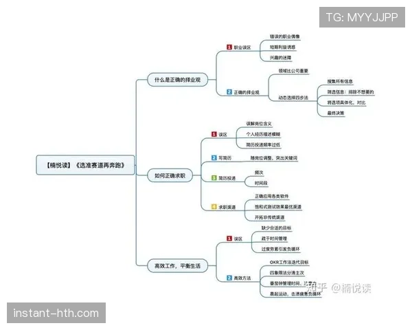 麦克格雷迪单打得分结构转变显著超越生涯高效期