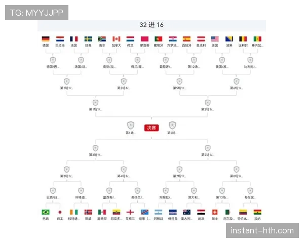 2026世界杯加时赛规则：淘汰赛阶段赛制说明